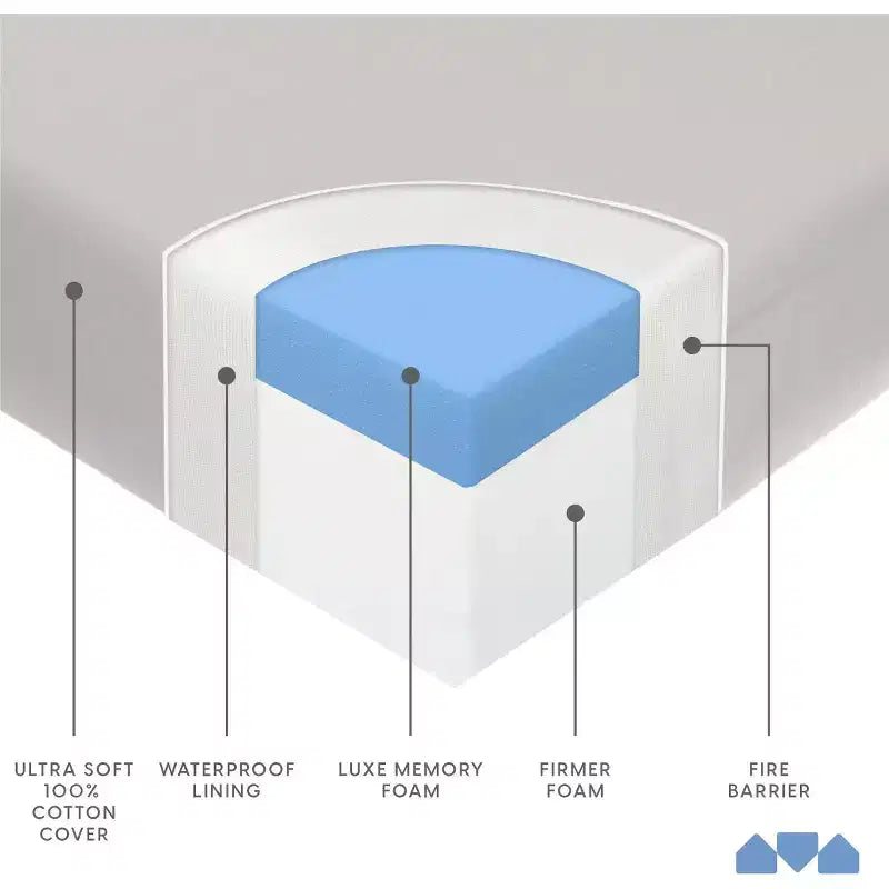 Materasso in Memory Foam per culla e lettino reversibile, a 2 stadi, 1 bambino